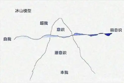 弗洛伊德哲学:窥探男女精神世界之谜,一门被疯狂追捧的心理学