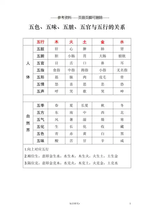 五色五味五脏五官与五行的关系精制内容