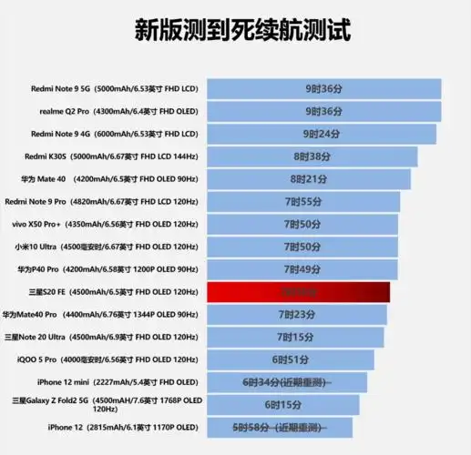 三星s20fe上手体验