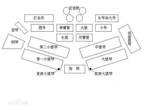 乐队座位示意图