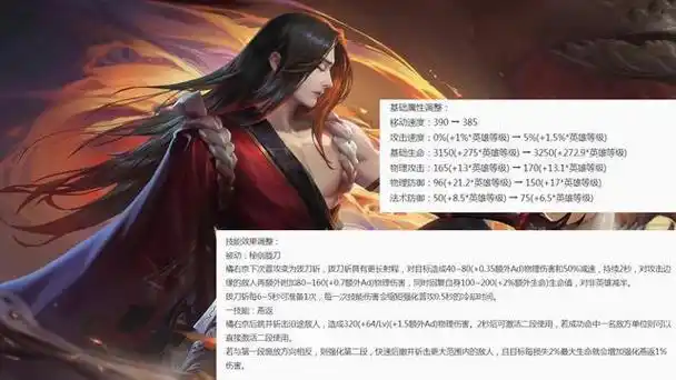 s36赛季前瞻③:21位刺客调整,橘右京成首位t0,兰陵王遭遇大削