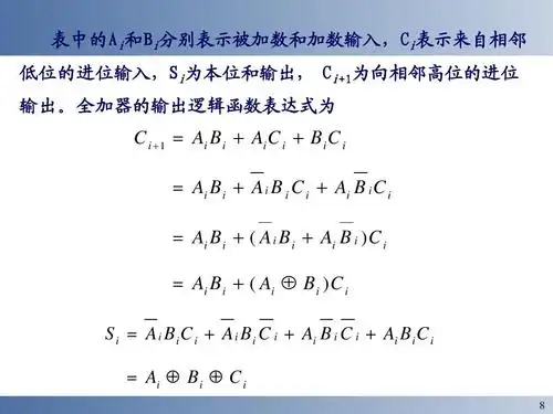 表中的ai和bi分别表示被加数和加数输入,ci表示来自相邻 低位的进位