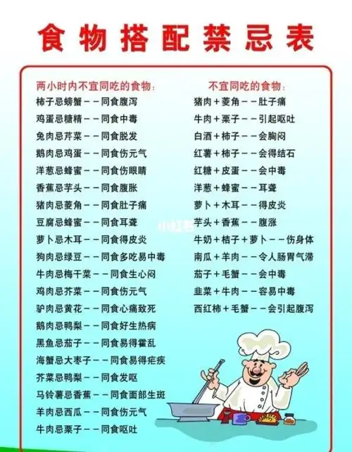 食物搭配禁忌表大全 不宜同吃 相克食物_牛奶_白酒_饮酒_柿子_蜂蜜