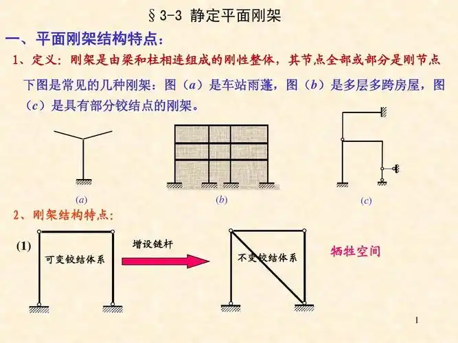 结构力学之静定刚架