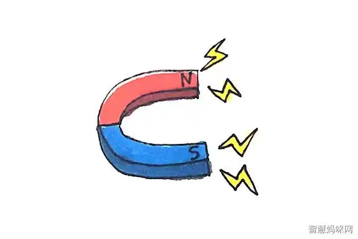 磁力的简笔画 简笔画图片大全-普车都