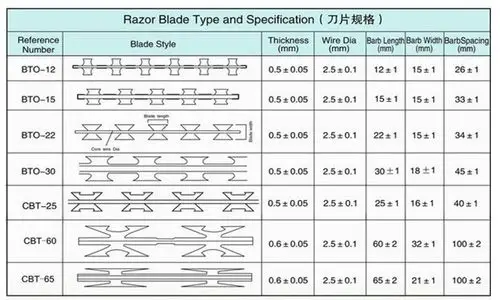 供应不锈钢刺网镀锌刺绳围墙防盗刺网带刺铁丝刀片刺绳