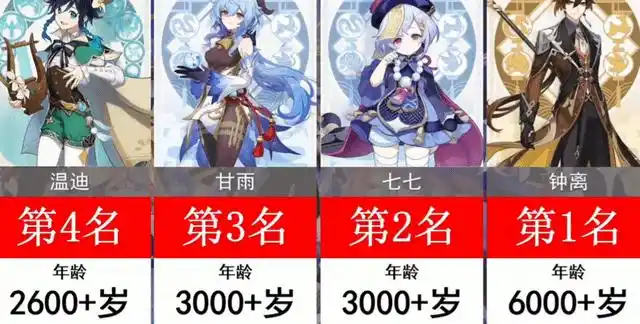 原神:各角色年龄排名!