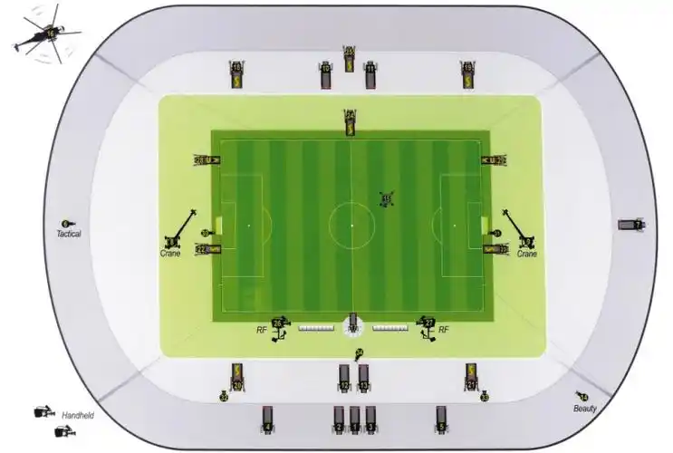 (巴西世界杯转播机位图)