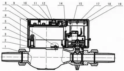 ic卡预付费水表结构图