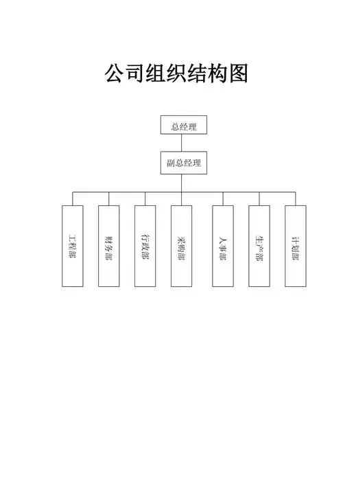 公司组织结构图word模板2页