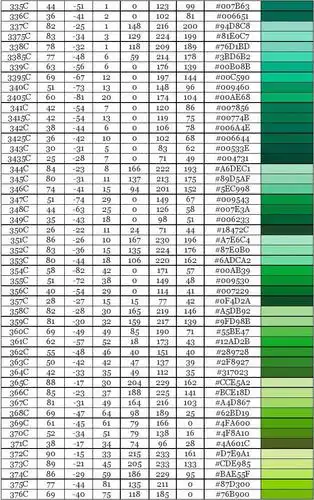 潘通国际色卡四色模拟专色cmyk色值对照表