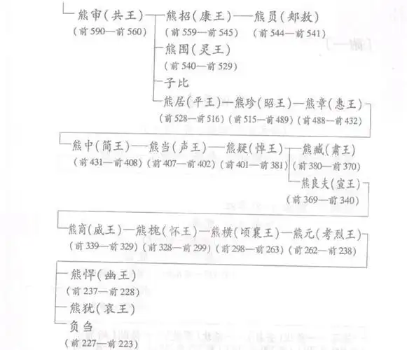 进入战国后,面积最大的楚国,为何整体给人,大而不强的印象?