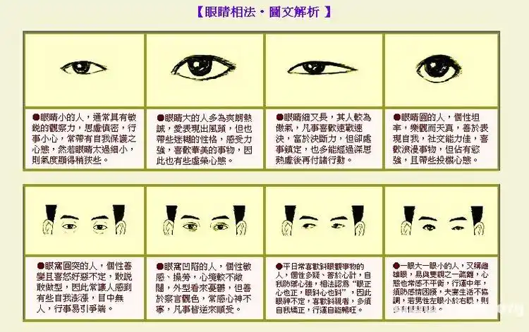 成涛面相眼睛相法,看相大全 - 周公解梦