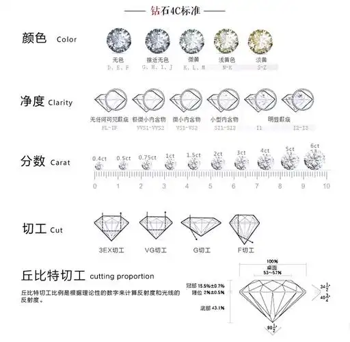 经典款 gia证书0.32ct g色 vvs2净度 送18k金六爪 钻石戒托