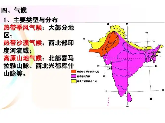 四,气候 1,主要类型与分布 热带季风气候:大部分地 区; 热带沙漠气候