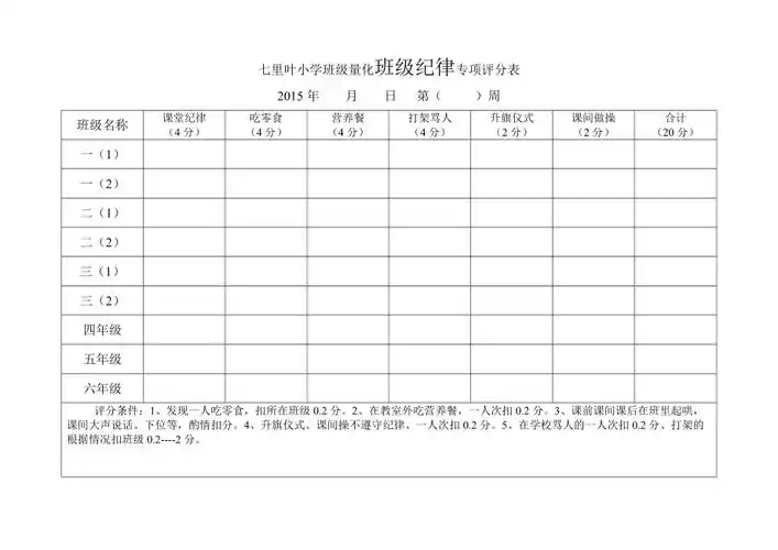 七里叶小学班级量化班级纪律专项评分表
