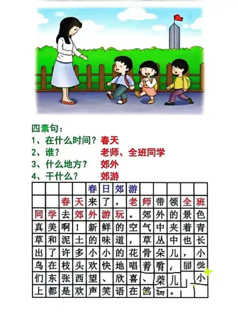 用四素句轻松搞定一年级看图写话100字 很多一年级的孩子看图写话一句