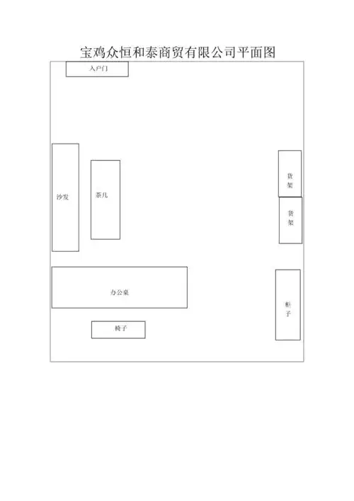 食品经营操作流程图及平面图