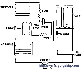 海尔bcd-239dvc型变频冰箱的制冷原理-电源电路-电路图-华强电子网