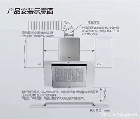 6,油烟机安装位置1不同油烟机的安装位置油烟机按照安装位置可分为顶