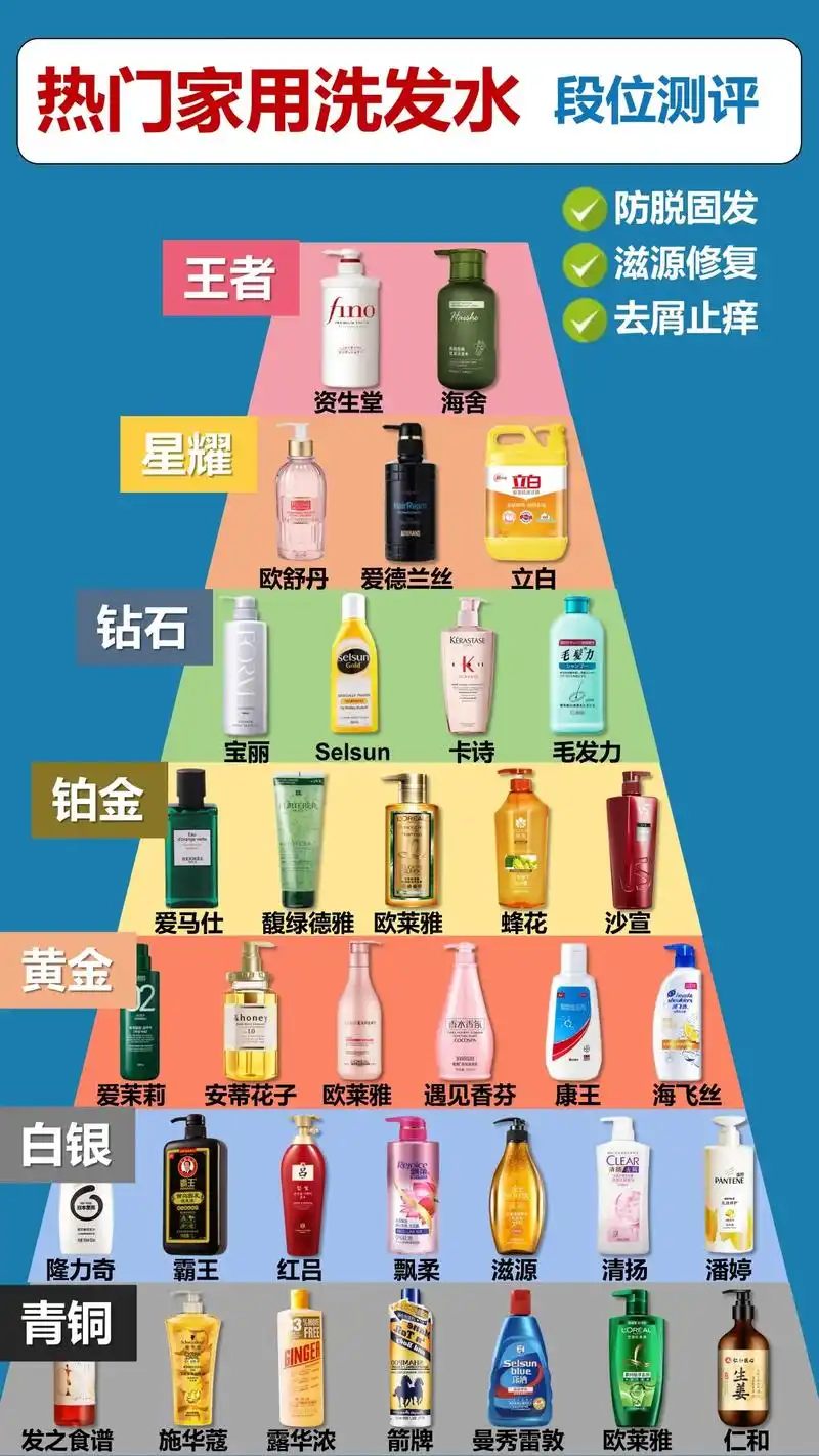 洗发水排行榜前十名#防脱洗发水排行榜前十名 #洗发水排行榜 - 兑音
