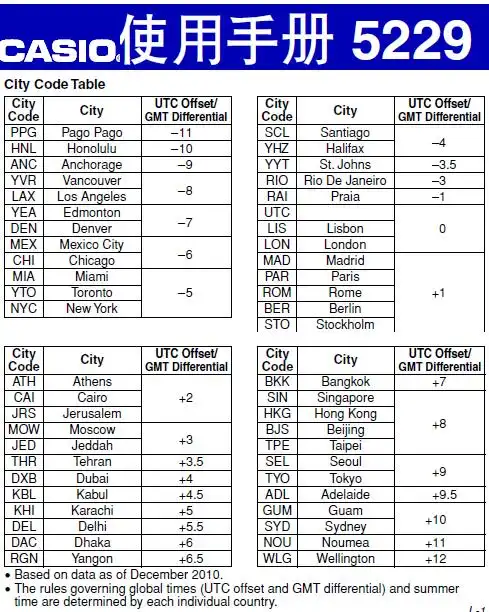 卡西欧手表5229城市代码