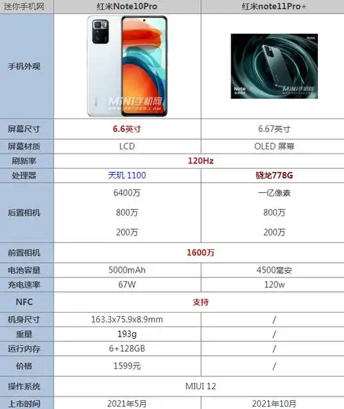 红米note11pro 和note10pro区别哪个好值得入手 参数优缺点对比
