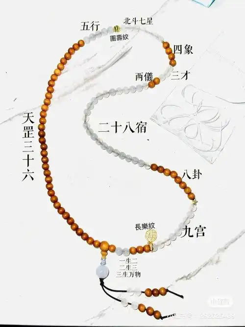 天罡北斗日月星辰