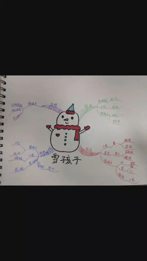 二年级上册语文第21课思维导图_二年级上册语文第二课思维导图_二年级