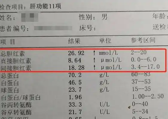 肝功能是否正常,看这三点就够了!_肝脏_转氨酶_合成