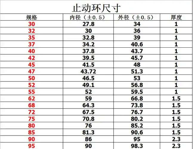 gb305轴承用卡簧挡圈/止动环/扁钢丝圈轴用卡簧m30m32m35m37-m200 m72