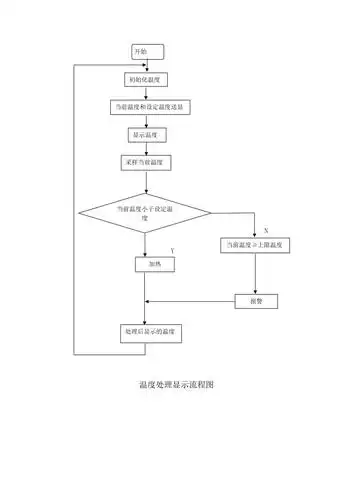 温度控制系统流程图