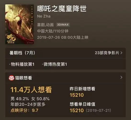 7月电影市场最大的期待会落在光线的动画电影《哪吒之魔童降世》(以下