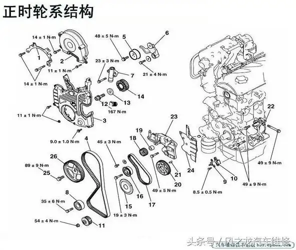 对发动机正时就是对进排气喷油和点火的最佳时间点的校正 不同类型的