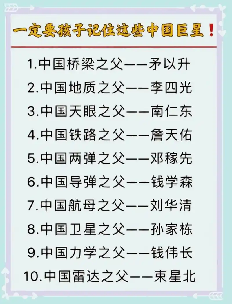 中国巨星:你知道那些被称为中国之父的人吗