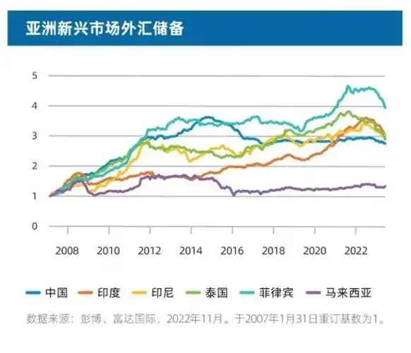 2023年亚洲市场投资展望——增长模式面临转变_东方财富网