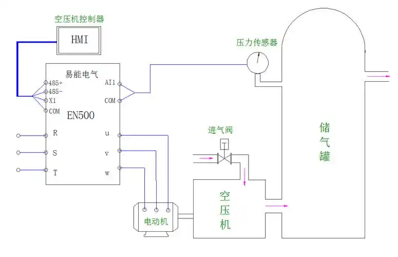 en500/en600变频器在螺杆空压机的应用