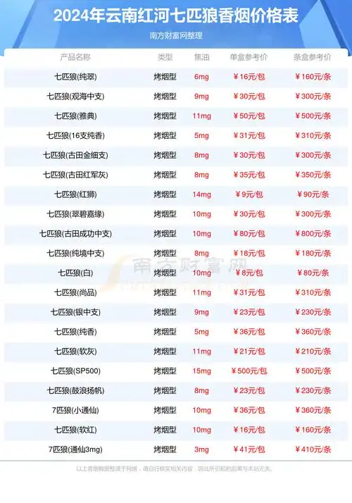 云南红河七匹狼香烟价格表查询云南红河七匹狼香烟价格一览