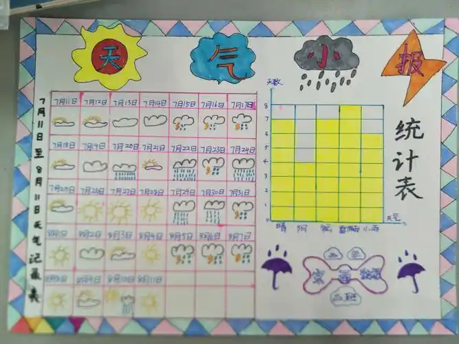 天气预报手抄报海口市第二十五小学暑期实践作业