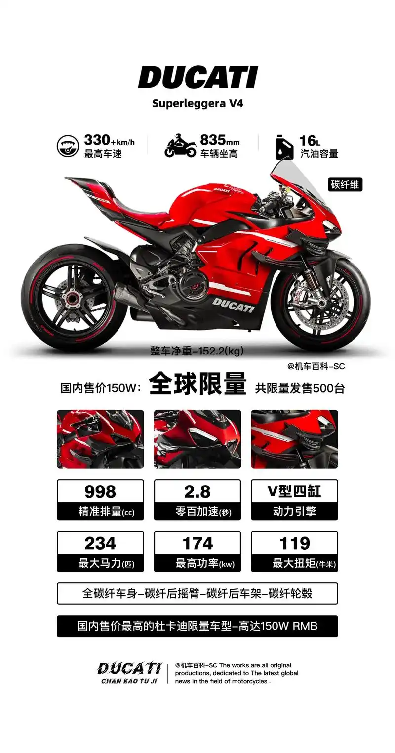 国内售价150万的全球限量款杜卡迪赛车.杜卡迪superle - 抖音