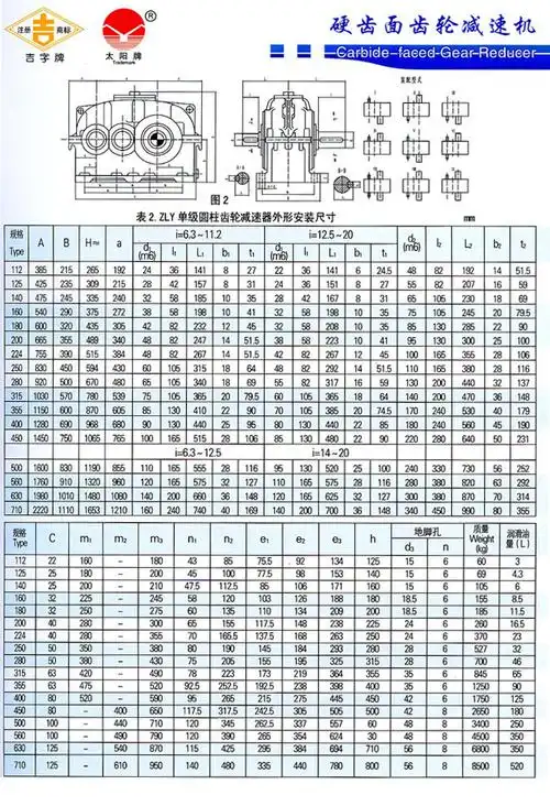zly圆柱齿轮减速机