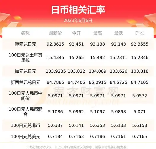 包含1800万日元等于多少人民币2023年的词条