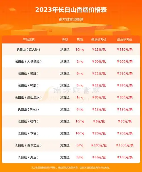 长白山人参盛世香烟价格2023一条多少钱