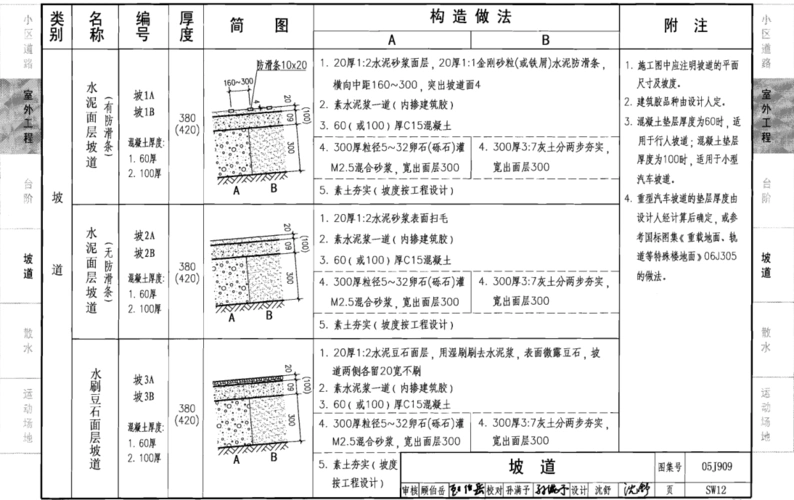 室外坡道图集2a中的数字是什么意思