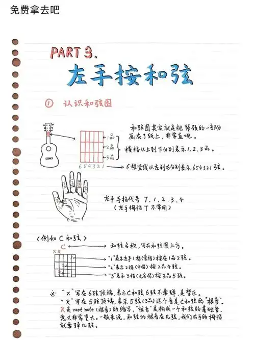 最直观的新手自学吉他教程