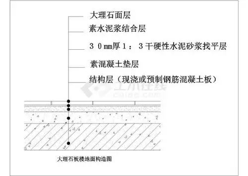 某大理石板楼地面cad设计节点构造图_通用节点详图_土木在线