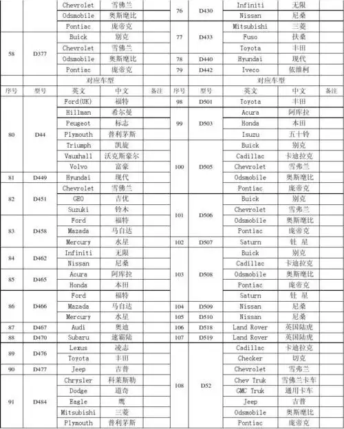 盘式刹车片对应车型一览表