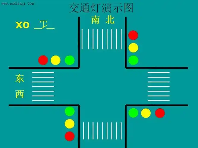 plc交通信号灯控制系统设计