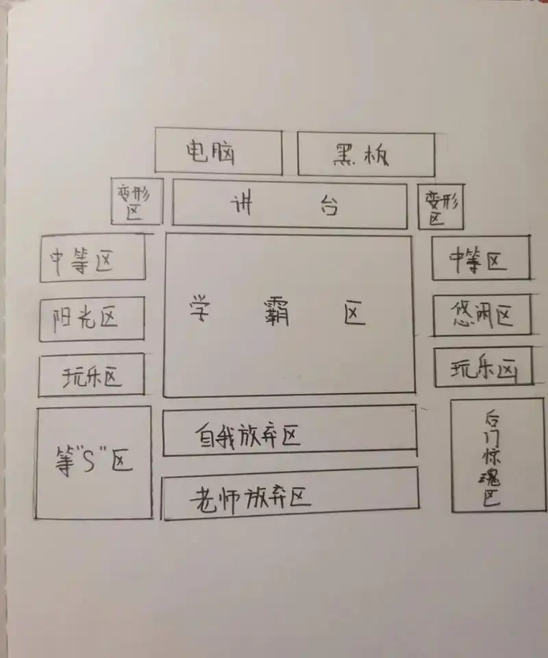 网友:自古以来的班级现状,玩乐区的我深有体会 #趣图搞笑