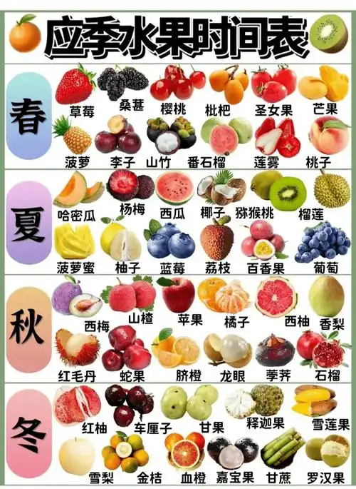 就拿水果来说,一年四季都不一样,那我们应该怎么吃呢?